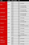 Image result for iPad Model Number Chart