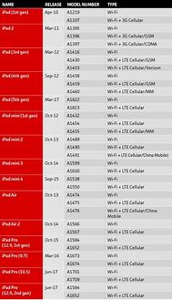 Image result for iPad Models by Year Table