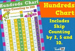 Image result for 2s and 5S Counting Games