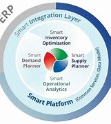 Image result for Inventory Planning