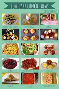 Image result for Atkins Lunch Ideas