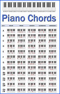 Image result for Music Chords Piano