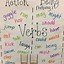 Image result for Dialogue Anchor Chart