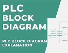 Image result for Block Diagram for Mobile Home Guard