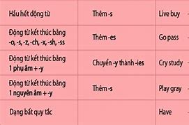 Image result for Cach Them S ES