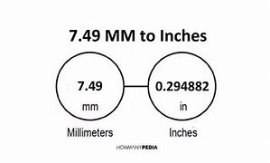 Image result for 7 mm to Inches