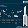 Image result for Ariane Space Rocket