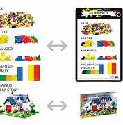 Image result for How 2. Make LEGO 5S
