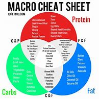 Image result for Macro Graphs Cheat Sheet