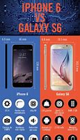 Image result for Nexus 6 vs iPhone 6