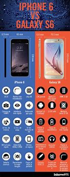 Image result for iphone se vs iphone 6