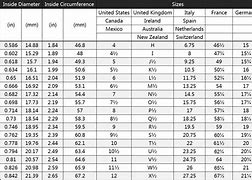 Image result for Ring Size Conversion Chart Inches