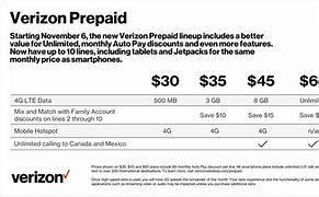 Image result for Verizon Prepaid Account Number