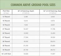 Image result for Swimming Pool Pump Sizing Chart