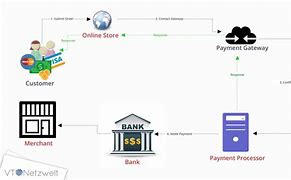 Image result for Payment ID in E-Commerce Database