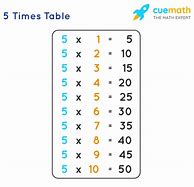 Image result for 5 Times Table Chart