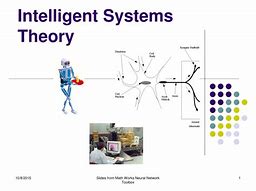 Image result for Example of Intelligent System
