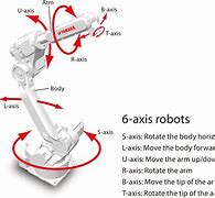 Image result for 8 Axis Robot
