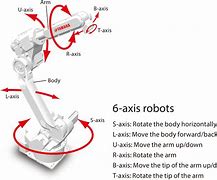 Image result for 6 Axis Robotic Arm