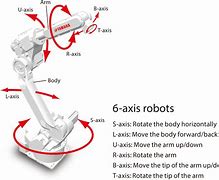 Image result for 1-Axis Robot