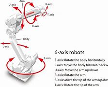 Image result for Six Axis Robot Animation