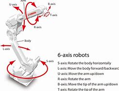 Image result for Robot Arm Axis