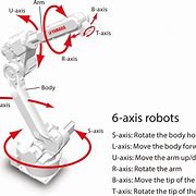 Image result for Pic of 6 Axis Robot