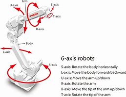 Image result for Six Axis Back