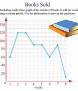 Image result for Line Graph Examples with Explanation