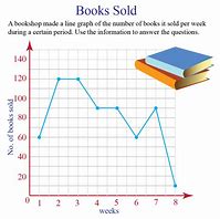 Image result for Numbered Graph Grid in Cm