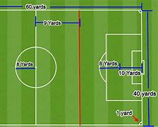 Image result for Football Soccer Field Dimensions