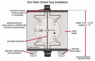 Image result for Solar Double Meter Socket