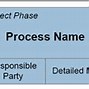 Image result for Process Map Symbols and Meanings