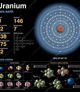 Image result for Uranium Compounds