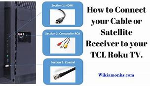 Image result for TLC TV Roku Antenna Cable