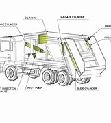 Image result for Garbage Truck Mechanism