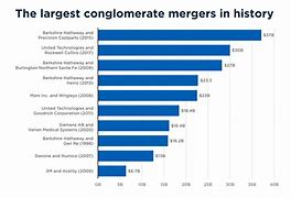 Image result for Major Conglomerate Company