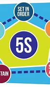 Image result for 5S vs Not 5S