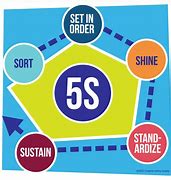 Image result for 5S Box to 4S Box Ring