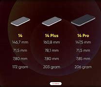 Image result for Iphomne Sizes Chart 14 Plus