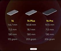Image result for iPhone 14 Size in Inches