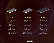 Image result for Iphon 14 Size