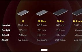 Image result for How Many Inches Is a iPhone 14 Pro Compared to a Bubble Stick