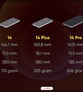 Image result for Phone Pixel Size