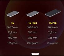 Image result for iPhone Camera Dimensions