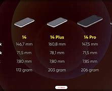 Image result for Dimensions of iPhone 8 Plus in Inches
