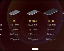 Image result for iPad Mini vs iPhone 14 Pro Max Size