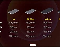 Image result for 6s Plus Size to iPhone Pro Max