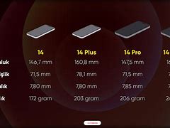 Image result for iPhone 14 Pro Plus Size