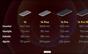 Image result for iPhone 14 Pro Max Size Dimensions